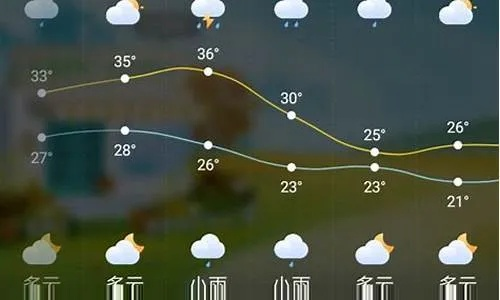 扶余市天气预报，春日气温起伏，出行需留意