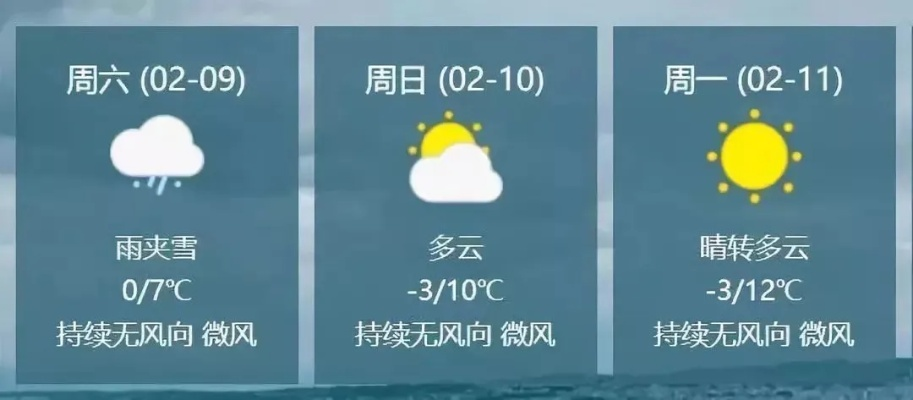 徽县天气预报，山城风云的日常指南