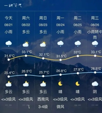 宁国天气预报，山城春秋，冷暖自知