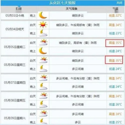 从化天气预报，自然变幻中的生活指南