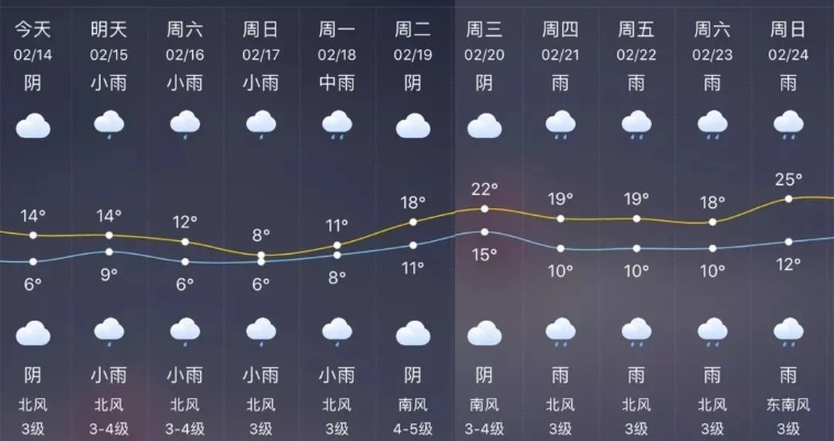 江西赣州天气预报,掌握天气变化,畅游江南宋城 江西赣州天气预报,掌握天气变化,畅游江南宋城