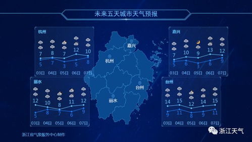 贵州未来一周天气预报，阴雨天气为主，气温小幅波动