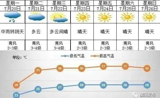 醴陵天气预报,读懂瓷城天空的密语 醴陵天气预报,读懂瓷城天空的密语