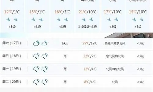 醴陵天气预报,读懂瓷城天空的密语 醴陵天气预报,读懂瓷城天空的密语