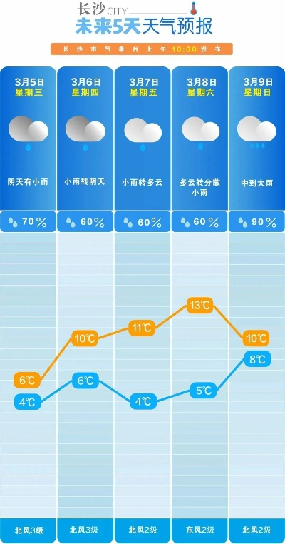 湘乡天气预报15天，春末夏初的天气变奏曲