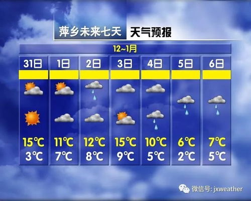 安岳天气预报，柠檬之乡的晴雨表，藏着生活的诗意与远方