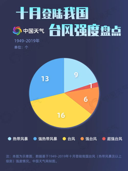 2023年8月台风情况综述，频密活跃，影响广泛