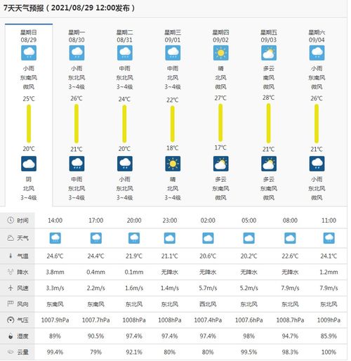 聊城60天天气预报，一场与时间博弈的天气预测，我们能信几分？