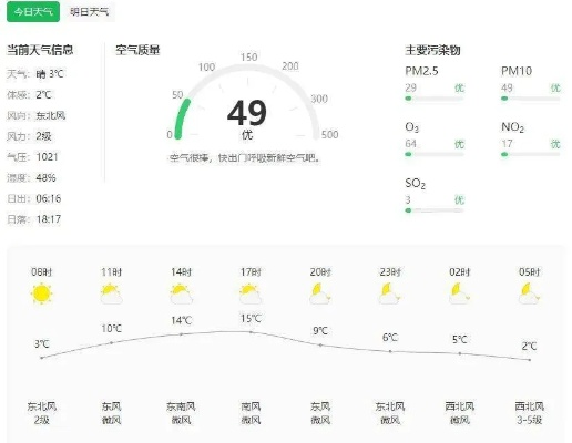 丰南天气预报，冷暖有度，生活无忧