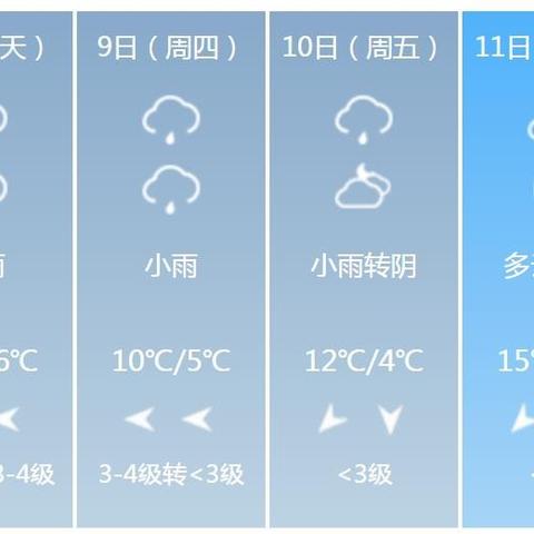 山东潍坊天气预报15天，春日多变，出行需留意