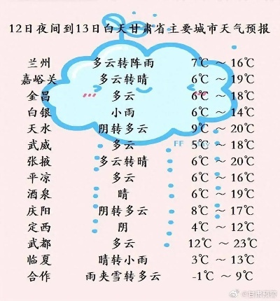 兰州未来15天天气预报，晴雨交替，气温波动需留意