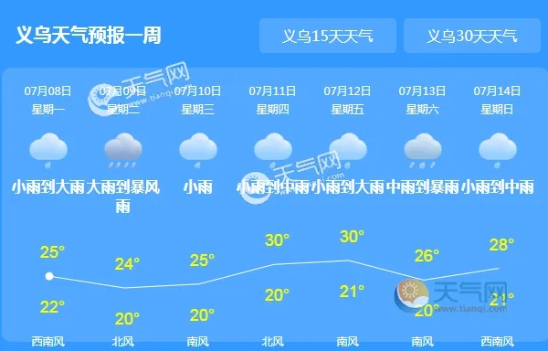 成都最新天气15天展望，晴雨交替，气温起伏需留意