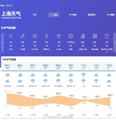 中央气象台App官方下载指南，权威气象服务触手可及