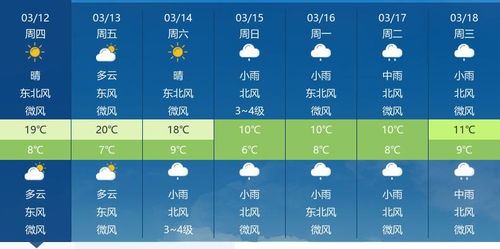 15天天气概况，冷暖交替，晴雨相间