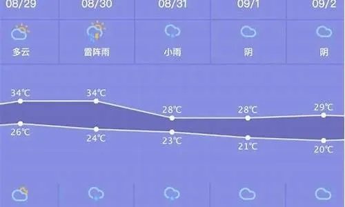 乐平天气预报，一纸风云变幻，守护人间冷暖