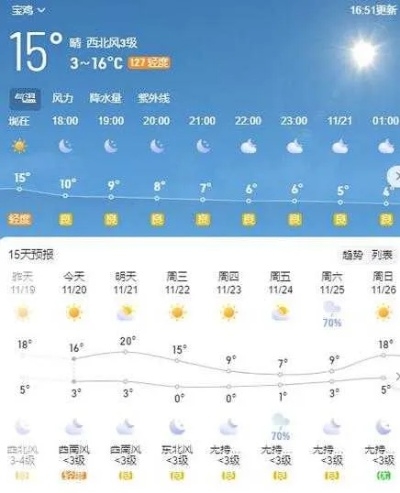 宝丰天气预报，关注天气变化，守护生活出行