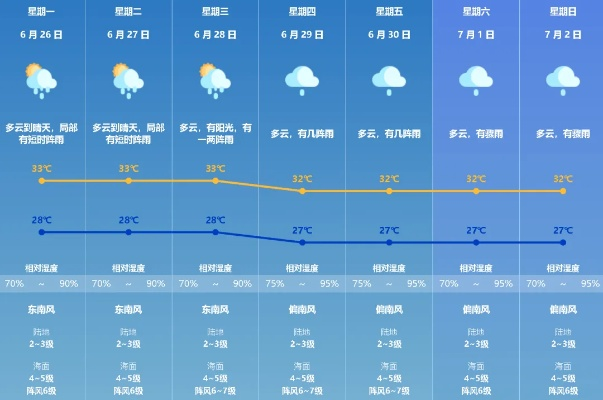 天气预报30天查询与周趋势分析，精准规划生活的智慧之选