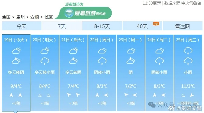 贵州天气10天预报，山间冷暖无常，出行需备雨具
