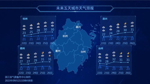 未来10天全国天气过山车，冷空气与回暖交替频繁