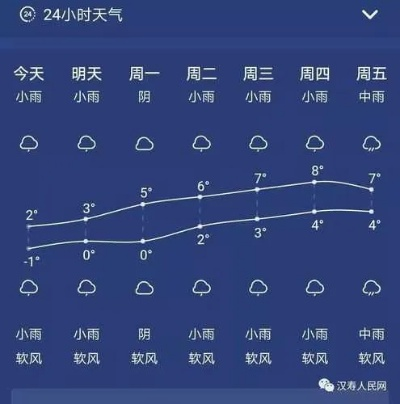 沅江天气预报,从数据到生活,一份天气报告的温情解读 沅江天气预报,从数据到生活,一份天气报告的温情解读