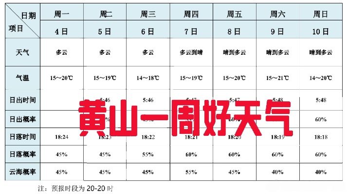 黄山天气预报30天查询,登山计划的最佳伴侣 黄山天气预报30天查询,登山计划的最佳伴侣