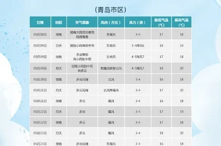 青岛天气15天查询，提前规划，畅享海滨之旅