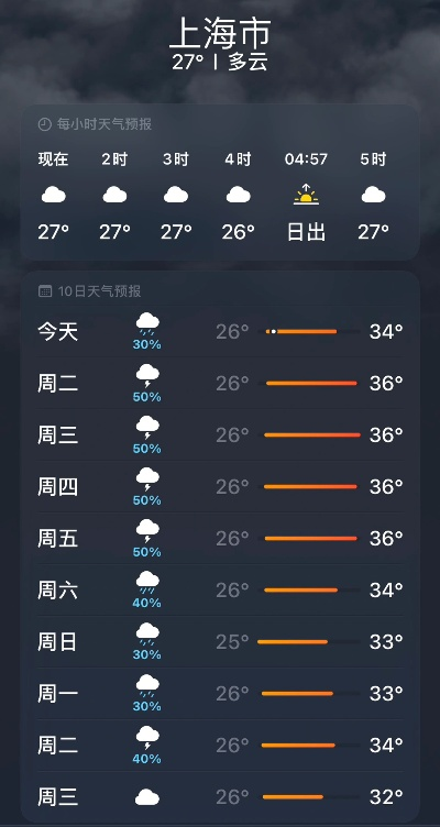 15天天气预报查询,真的靠谱吗?今天带你一探究竟 15天天气预报查询,真的靠谱吗?今天带你一探究竟