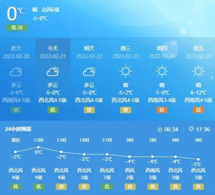 山东威海天气预报15天查询，掌握未来风向，畅享海滨时光