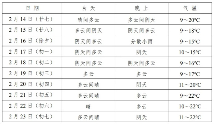 自贡天气，盐都阴晴，尽显人间烟火