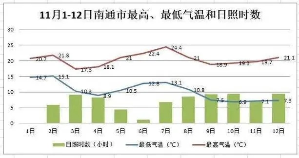南通天气预报30天，掌握未来一个月的气候脉搏，提前规划生活与出行