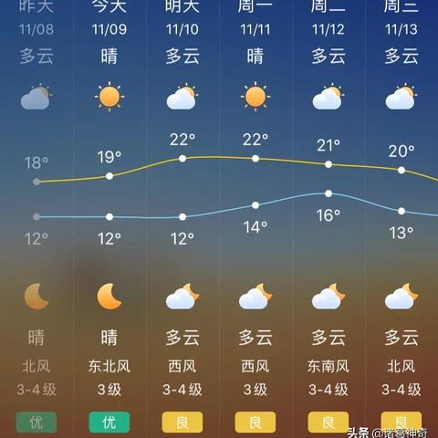 掌握天气规律，15天30天预报助你从容规划生活