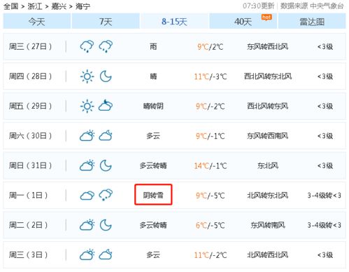 海宁天气预报15天,潮城天气变化与生活出行指南 海宁天气预报15天,潮城天气变化与生活出行指南