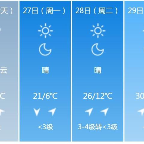 唐山天气预报30天，如何应对变幻莫测的天气？