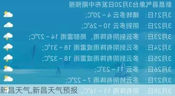 新昌天气预报15天，掌握天机，从容应对四季变幻