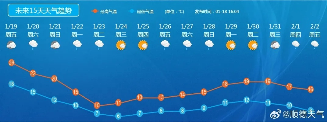最新天气预报视频,科技赋能下的天气指南新形态 最新天气预报视频,科技赋能下的天气指南新形态