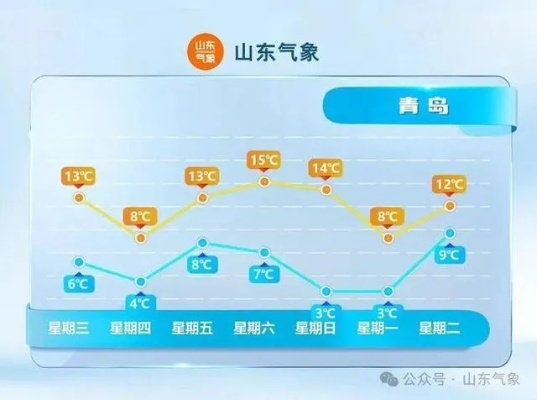 山东天气15天情况,春日气候多变,需注意温差与风沙 山东天气15天情况,春日气候多变,需注意温差与风沙