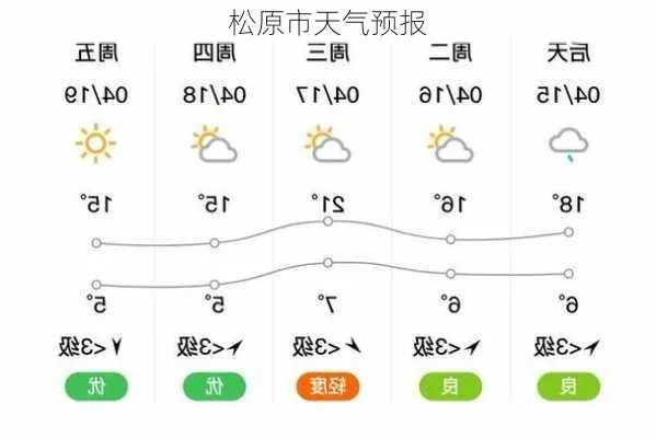 吉林松原天气预报，把握天气脉搏，畅享北国风光