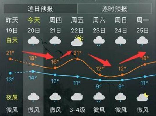 闽清天气早预报，山城出行有保障