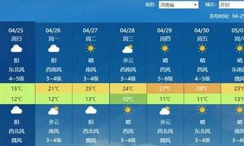 焦作30天天气趋势速览，精准规划每一天