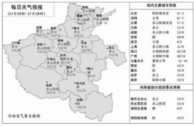 上海天气预报24小时,晴雨变幻中的城市脉动 上海天气预报24小时,晴雨变幻中的城市脉动
