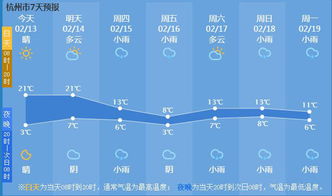 陪你走过晴雨，见证岁月冷暖—致天天天气预报
