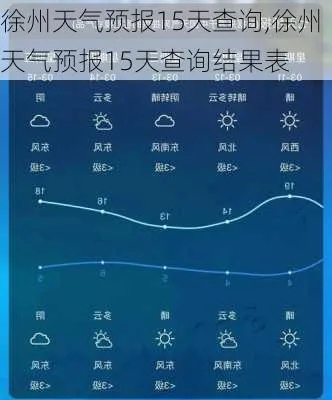 徐州天气预报实时,掌握天气脉搏,畅享彭城生活 徐州天气预报实时,掌握天气脉搏,畅享彭城生活
