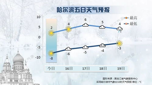 湖南今日天气预报，暖阳相伴，早晚添衣