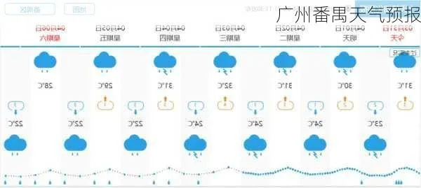 广州未来一周天气晴雨交替，温暖如春