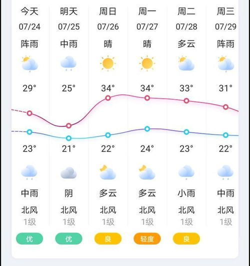 透过90天长期天气预报图,洞察季节演变的科学密码 透过90天长期天气预报图,洞察季节演变的科学密码
