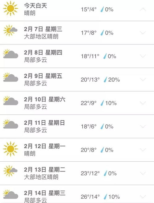 惠州天气预报15天查询,助你从容规划每一天 惠州天气预报15天查询,助你从容规划每一天