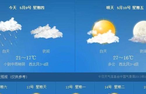 鸡西30天天气预报准确性揭秘，真相超出你的想象