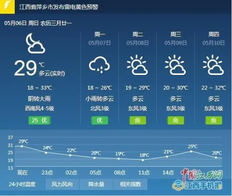 萍乡天气预报，守护城市晴雨的温情密码