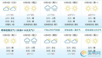 呼和浩特15天天气预报查询，草原出行必备指南
