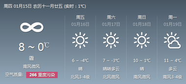 济南天气预报15天天气预报查询，掌握未来天气，从容安排生活